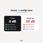 Unova jämfört med vanligt larm